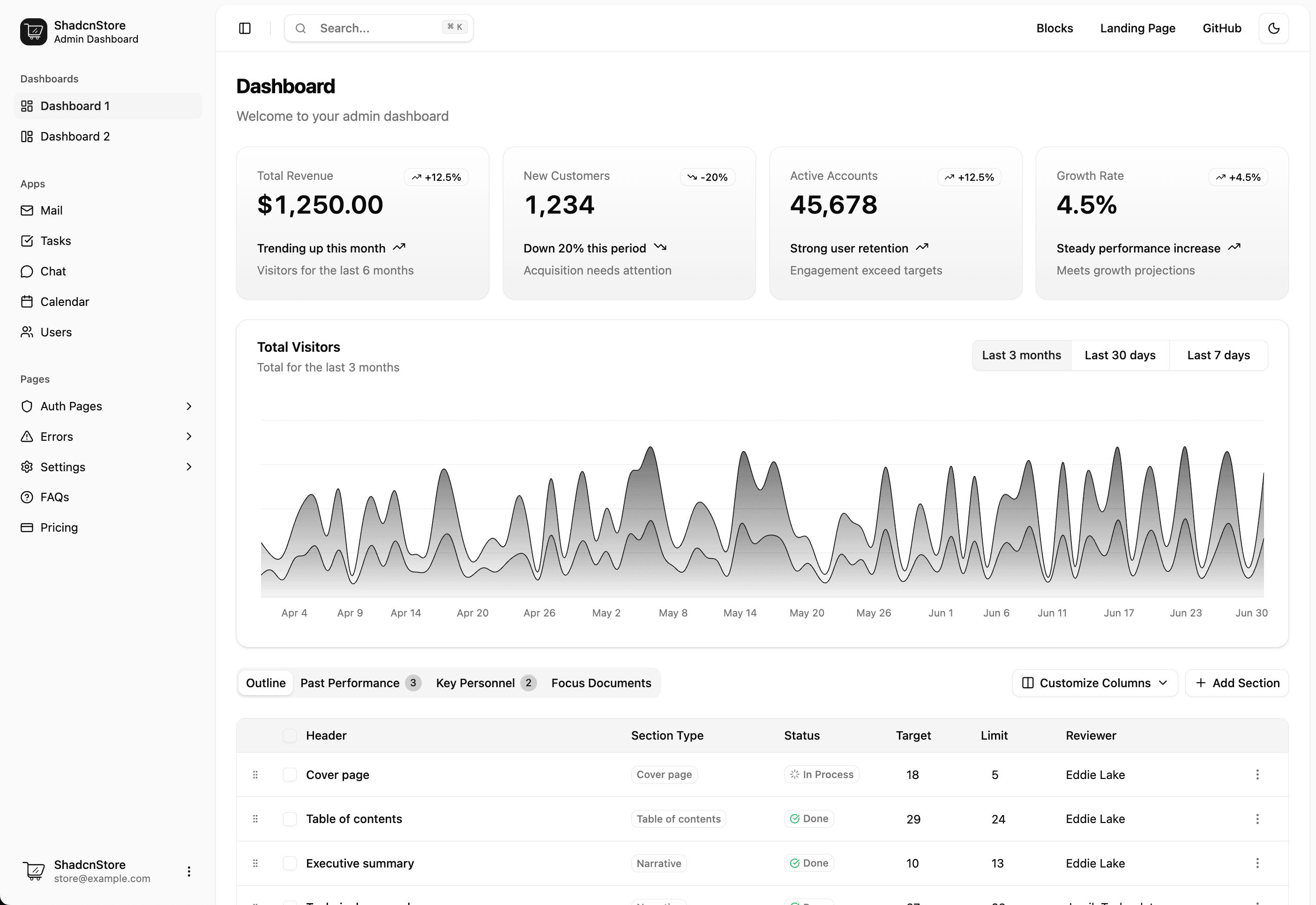 Lectu Dashboard — overview of school analytics and sessions