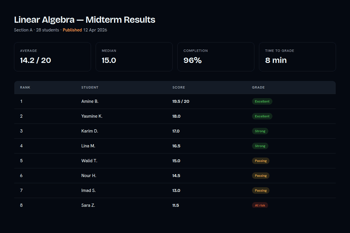 Lectu quiz results — live grading dashboard - Dark Mode