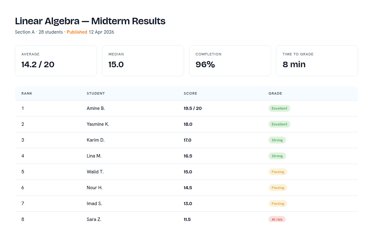 Lectu quiz results — live grading dashboard - Light Mode